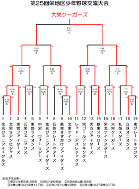 トーナメント表